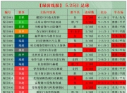 末终说球：12/19足球竞彩比赛预测12场（数据+分析）的简单介绍