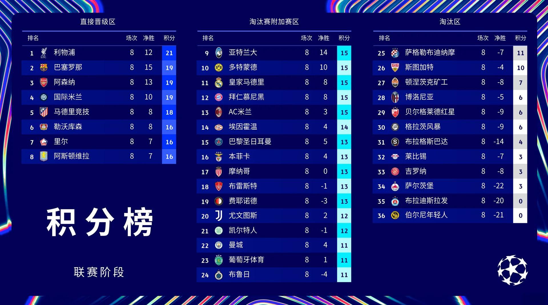 欧锦赛小组赛：比利时队全取三分，悠然晋级的简单介绍