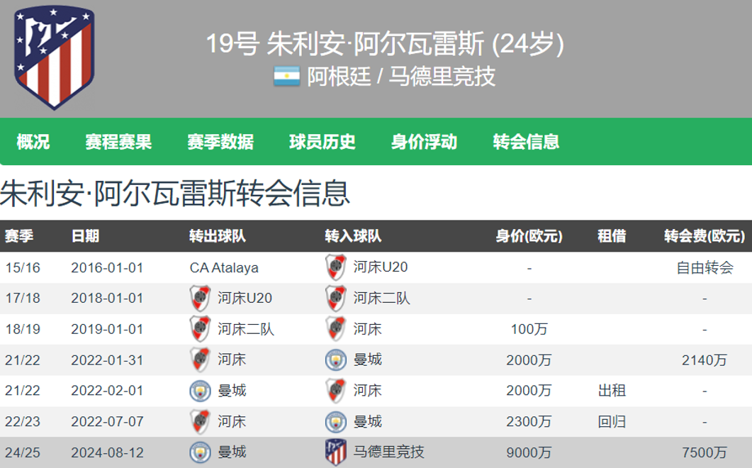马德里竞技惨败，球员表现低迷的简单介绍