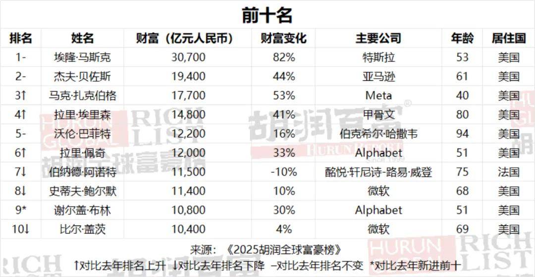 世界之王！特朗普为切尔西加冕蓝军夺1欧冠换2世俱杯