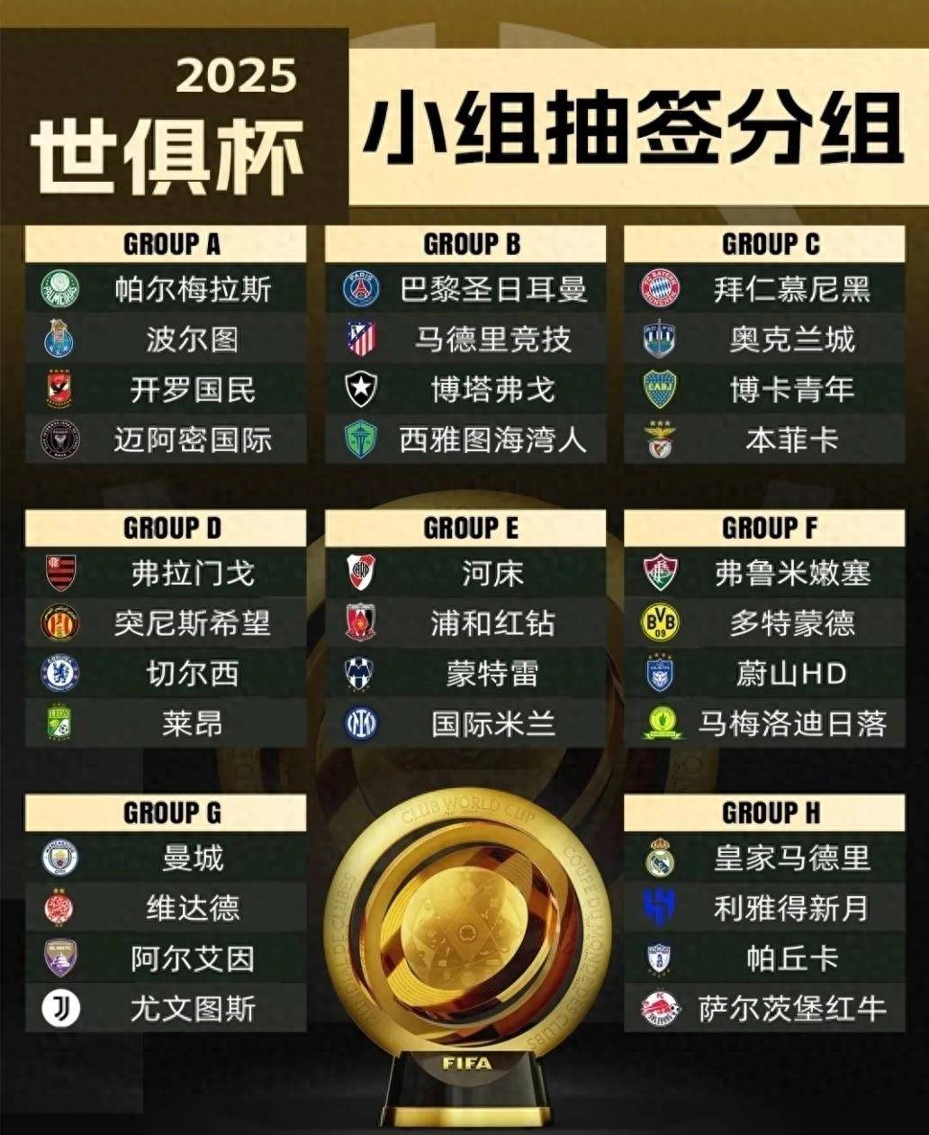 短短24小时，世俱杯变天！3大欧冠冠军集体翻车的简单介绍