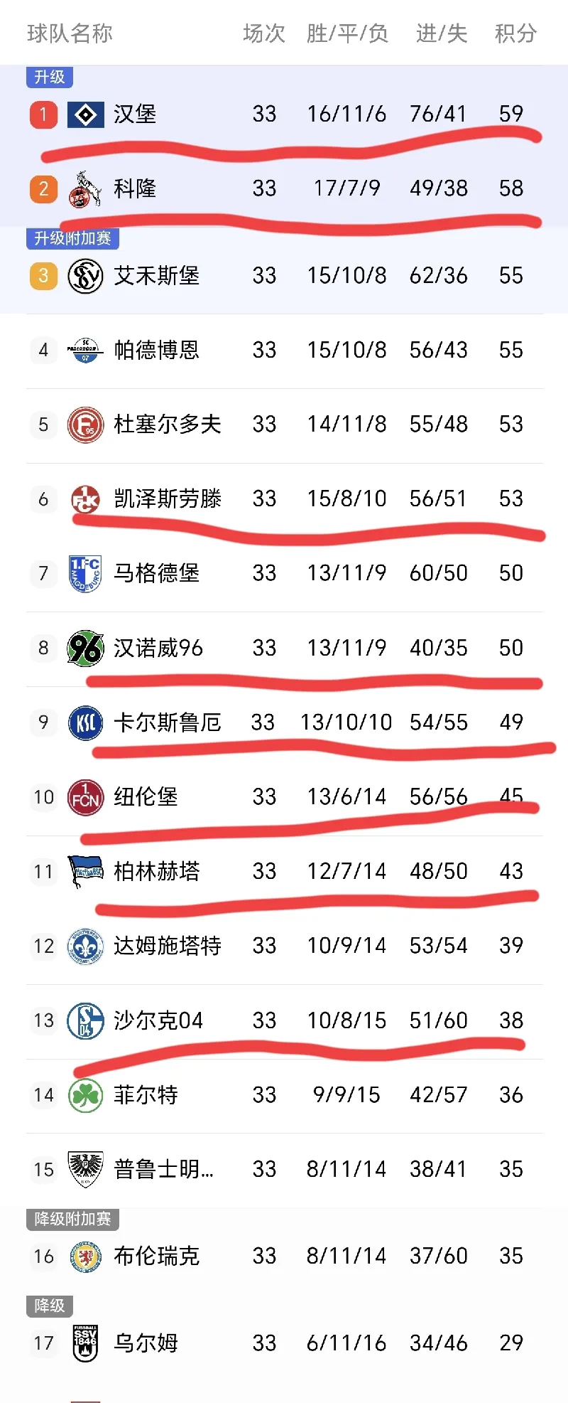 中欧体育官网-德转列历史转会费收入榜：切尔西居首，意甲西甲各3队&amp;葡超2队