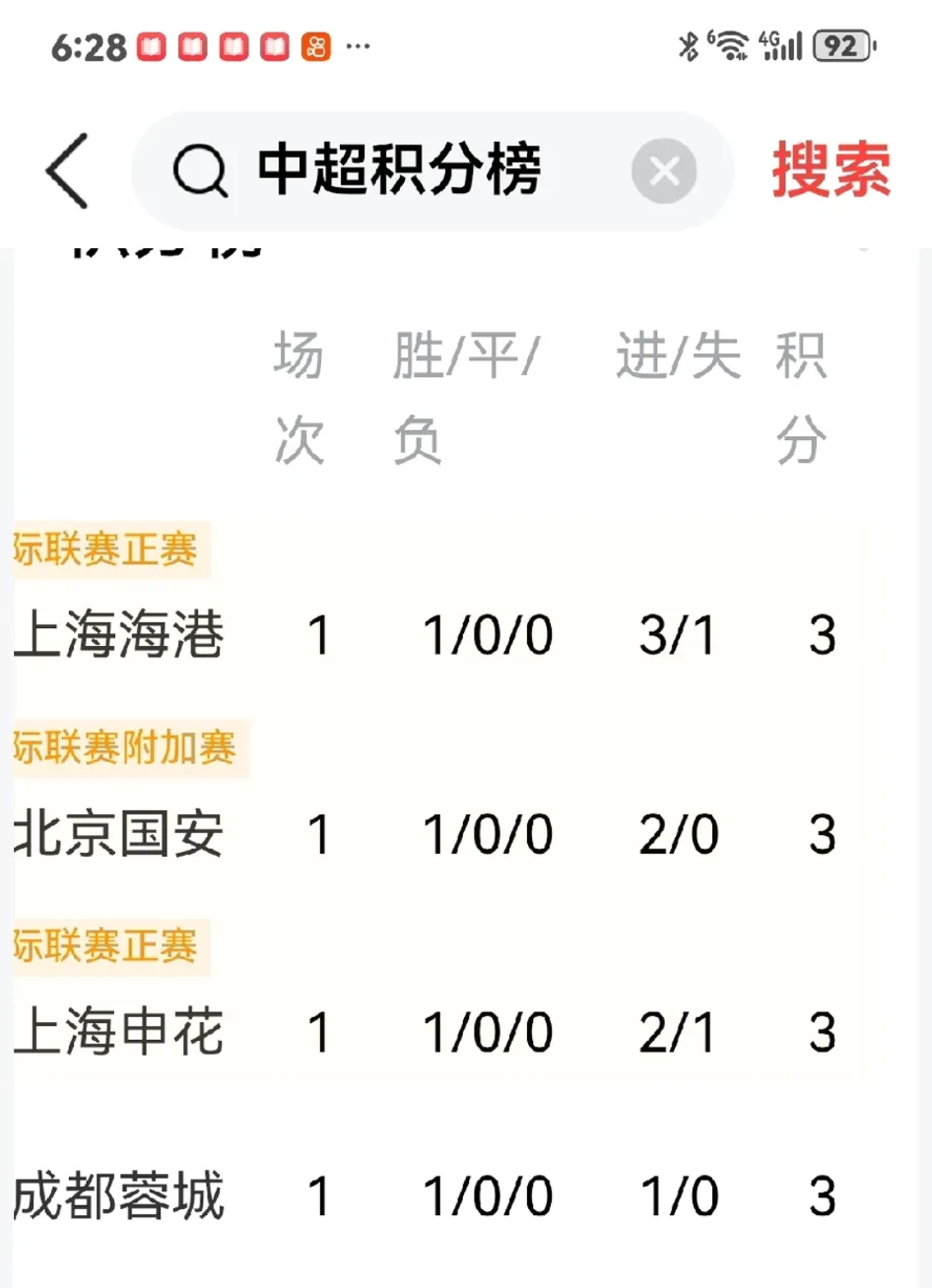 客场3比1力克河南上海海港距榜首4分维系争冠希望的简单介绍