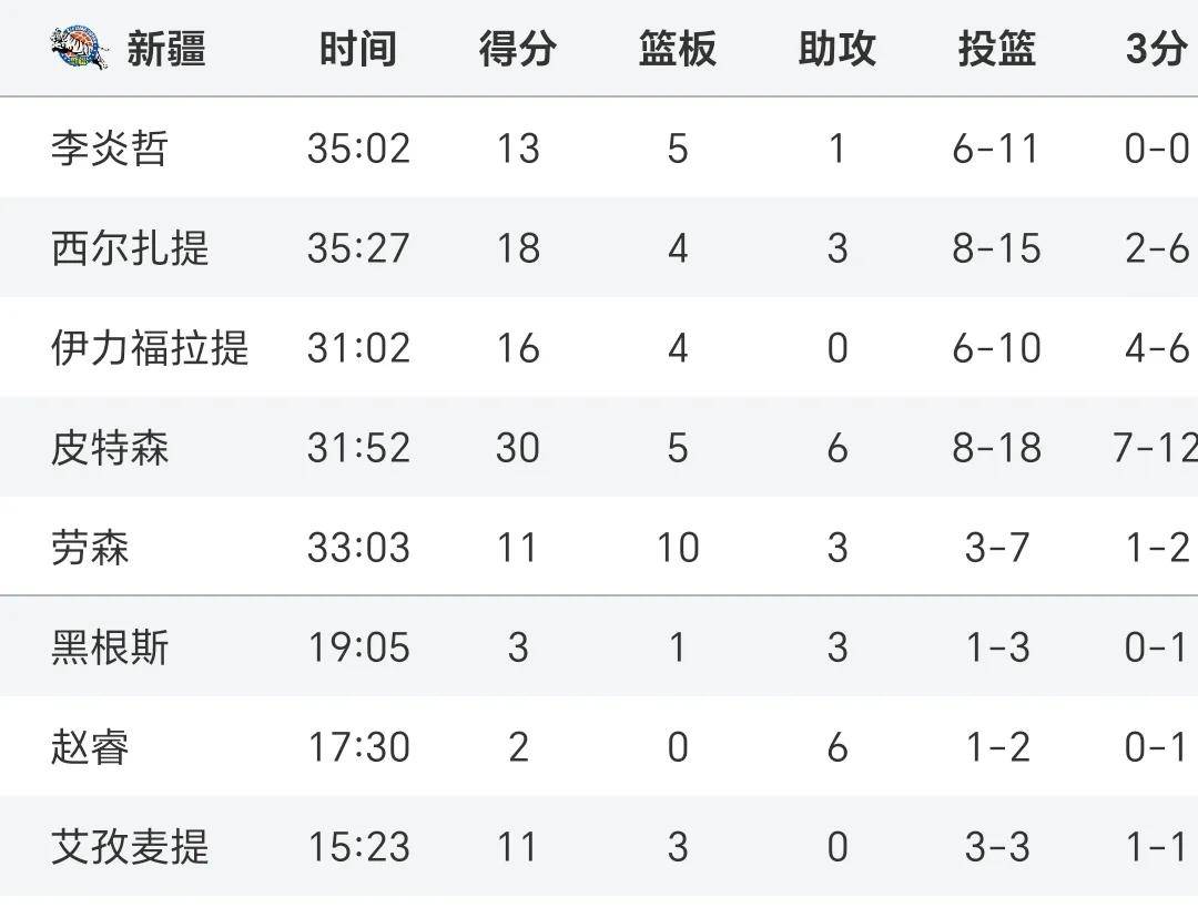 江苏主场胜新疆，取得两连胜稳住中游位置的简单介绍