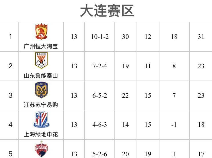 中欧体育官网-国安主场战平苏宁，积分榜上继续排名第二