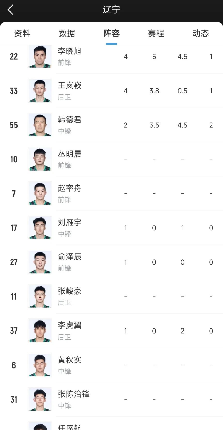 中欧体育app-关于辽宁男篮客场失利，斗志不减的信息